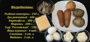 Ингредиенты для Салата мимоза классический с сыром