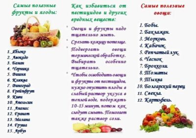 Овощи и фрукты полезные для похудения