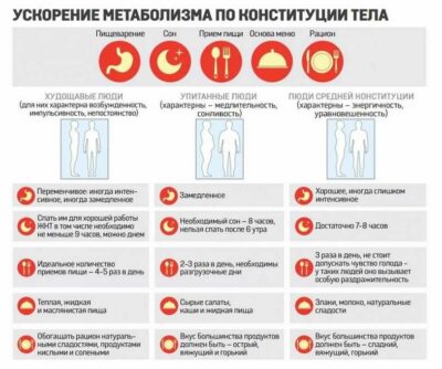 Как ускорить метаболизм в организме человека